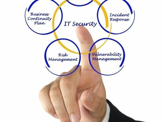 IT Security and Its Importance