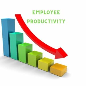 Minimize Productivity Losses