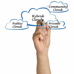 Is a Hybrid Cloud the Right Solution for You